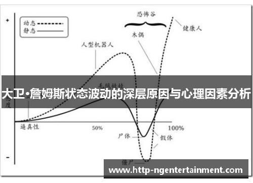 大卫·詹姆斯状态波动的深层原因与心理因素分析