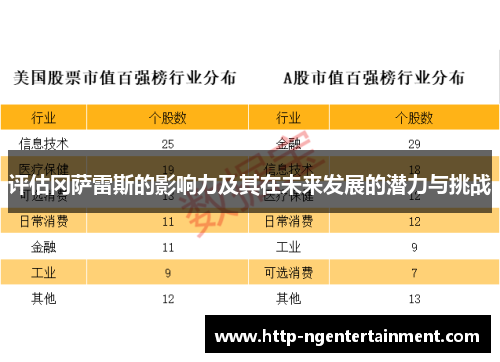 评估冈萨雷斯的影响力及其在未来发展的潜力与挑战