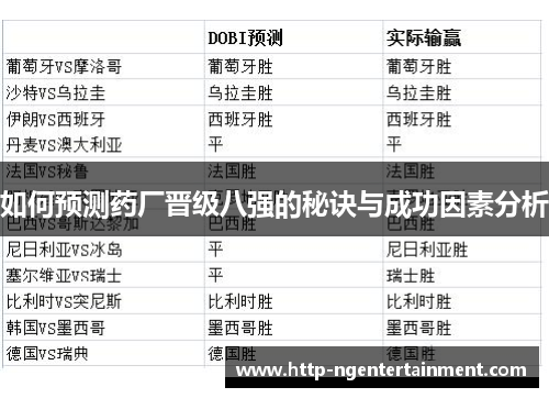 如何预测药厂晋级八强的秘诀与成功因素分析