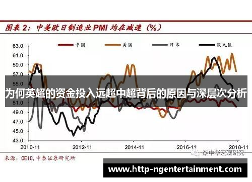 为何英超的资金投入远超中超背后的原因与深层次分析