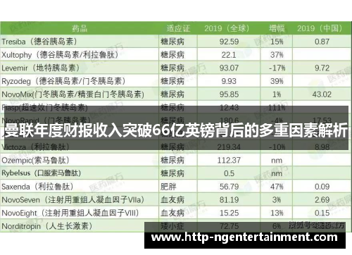 曼联年度财报收入突破66亿英镑背后的多重因素解析