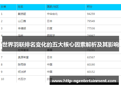 世界羽联排名变化的五大核心因素解析及其影响