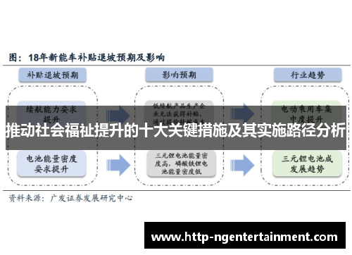 推动社会福祉提升的十大关键措施及其实施路径分析