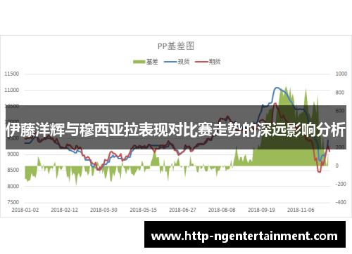伊藤洋辉与穆西亚拉表现对比赛走势的深远影响分析