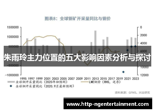 朱雨玲主力位置的五大影响因素分析与探讨