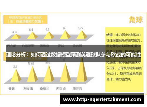 理论分析：如何通过数据模型预测英超球队参与欧战的可能性