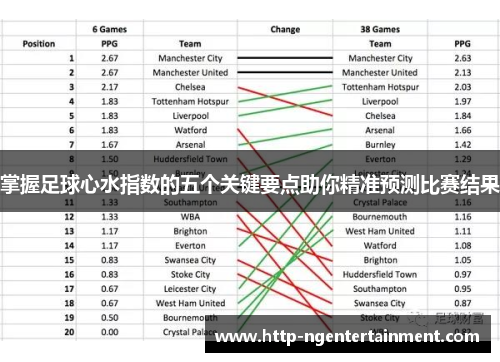 掌握足球心水指数的五个关键要点助你精准预测比赛结果