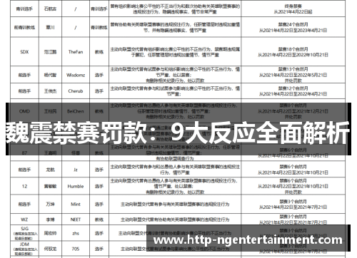 魏震禁赛罚款：9大反应全面解析