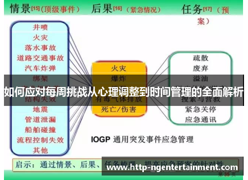 如何应对每周挑战从心理调整到时间管理的全面解析