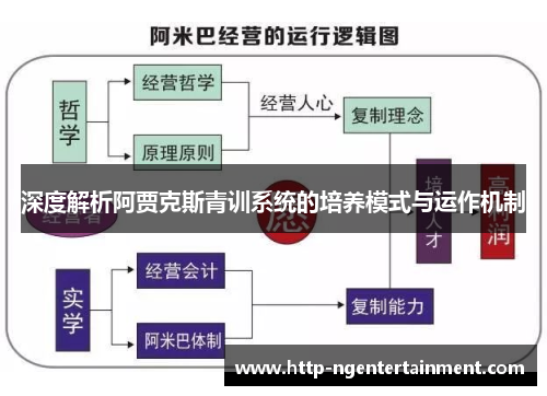 深度解析阿贾克斯青训系统的培养模式与运作机制