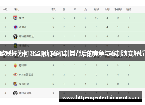 欧联杯为何设置附加赛机制其背后的竞争与赛制演变解析