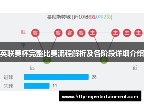英联赛杯完整比赛流程解析及各阶段详细介绍 英联赛杯完整比赛流程解析及各阶段详细介绍