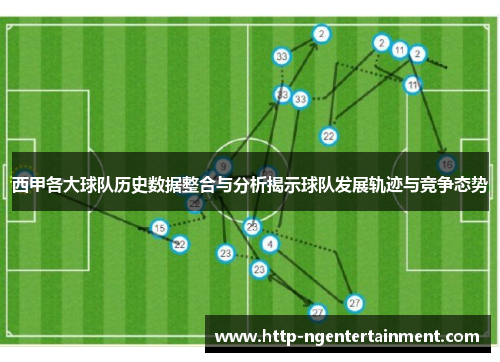 西甲各大球队历史数据整合与分析揭示球队发展轨迹与竞争态势