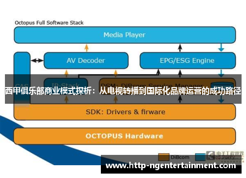 西甲俱乐部商业模式探析：从电视转播到国际化品牌运营的成功路径