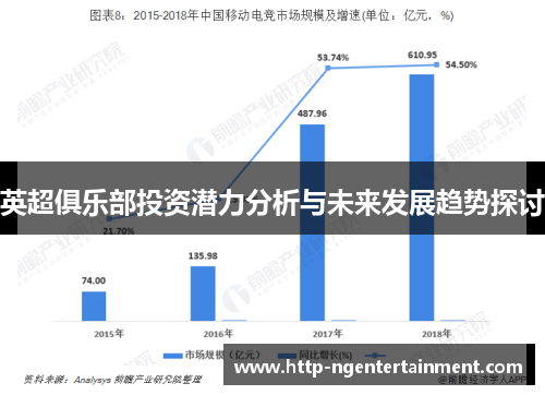 英超俱乐部投资潜力分析与未来发展趋势探讨