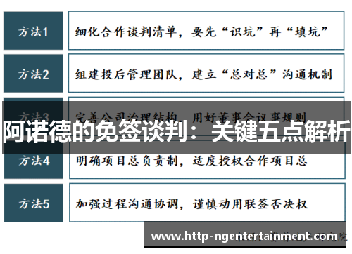 阿诺德的免签谈判：关键五点解析