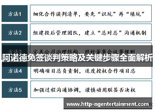 阿诺德免签谈判策略及关键步骤全面解析 阿诺德免签谈判策略及关键步骤全面解析