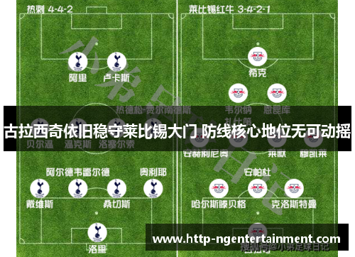 古拉西奇依旧稳守莱比锡大门 防线核心地位无可动摇 古拉西奇依旧稳守莱比锡大门 防线核心地位无可动摇